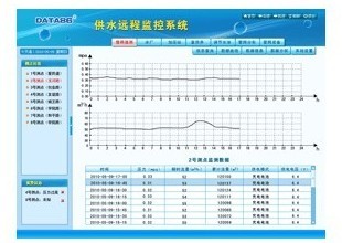 DATA-9201自来水管线在线监测系统