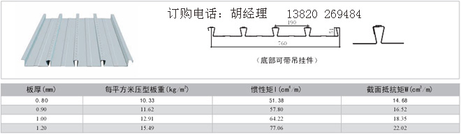 加工组合楼板YX51-190-760 缩口板